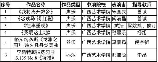 【音教喜报】我院师生在第15届“红铜鼓”中国—东盟艺术教育成果展演钟喜获佳绩